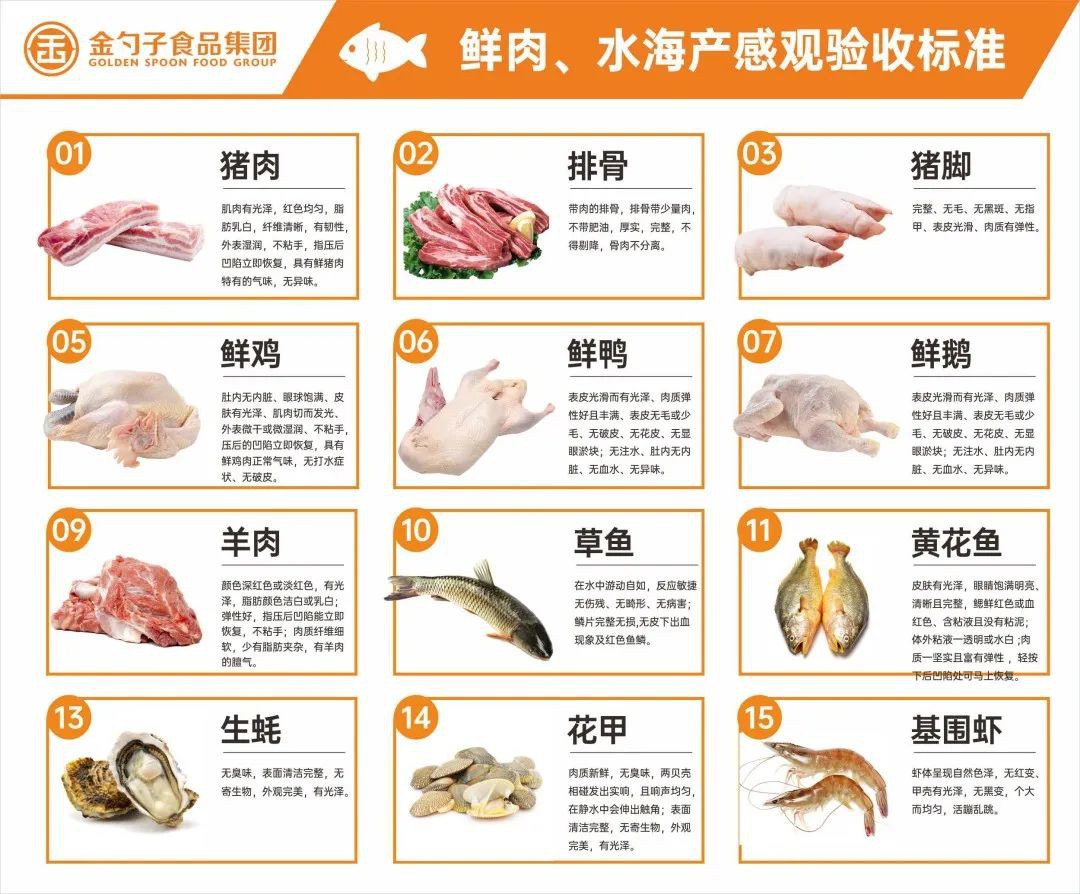 鮮肉、水海產(chǎn)類.jpg